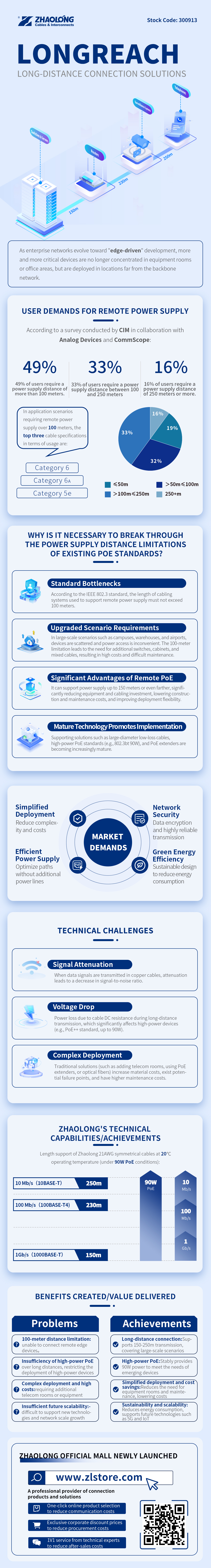 LONGREACH长距离连接方案英文（白色版） 拷贝