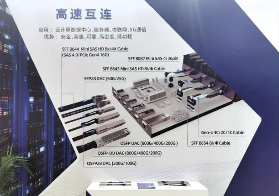 High-Speed Interconnect