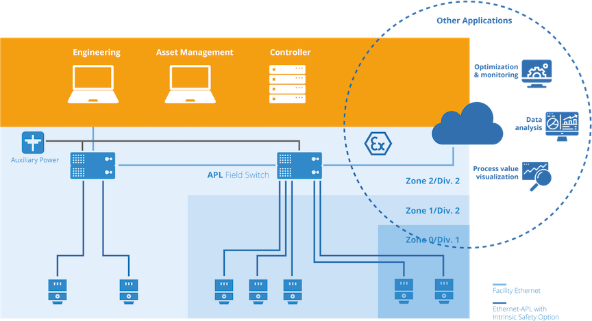 Ethernet-APL_White-Papper_Figure-06