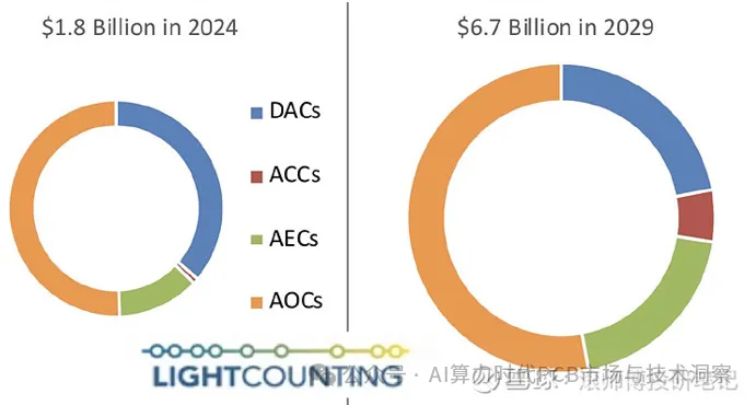 数据来源：LIGHTCOUNTING 滚师傅投研笔记1