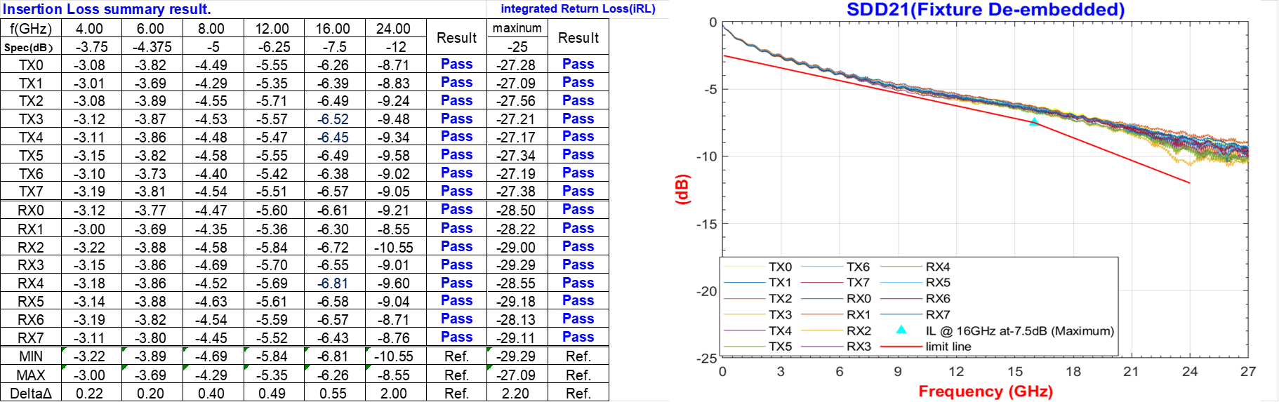 PCIe 5.0 MCIO 8X Cable SI Result L=1.0M